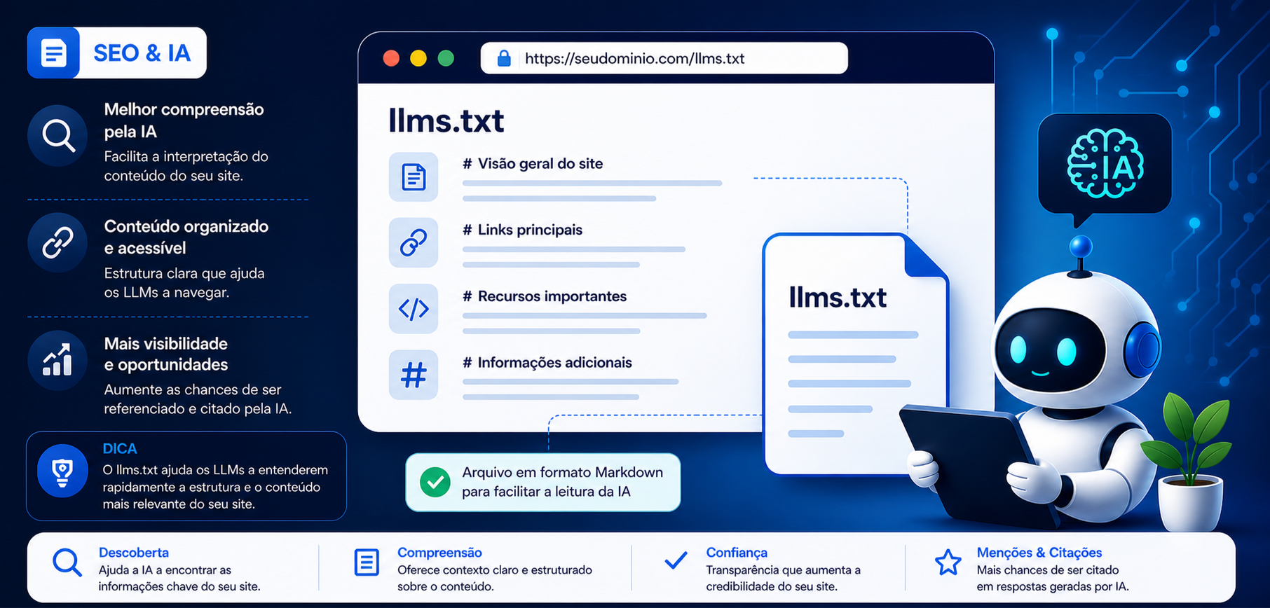 llms.txt: o que é e como configurar no seu site para ser lido pela IA